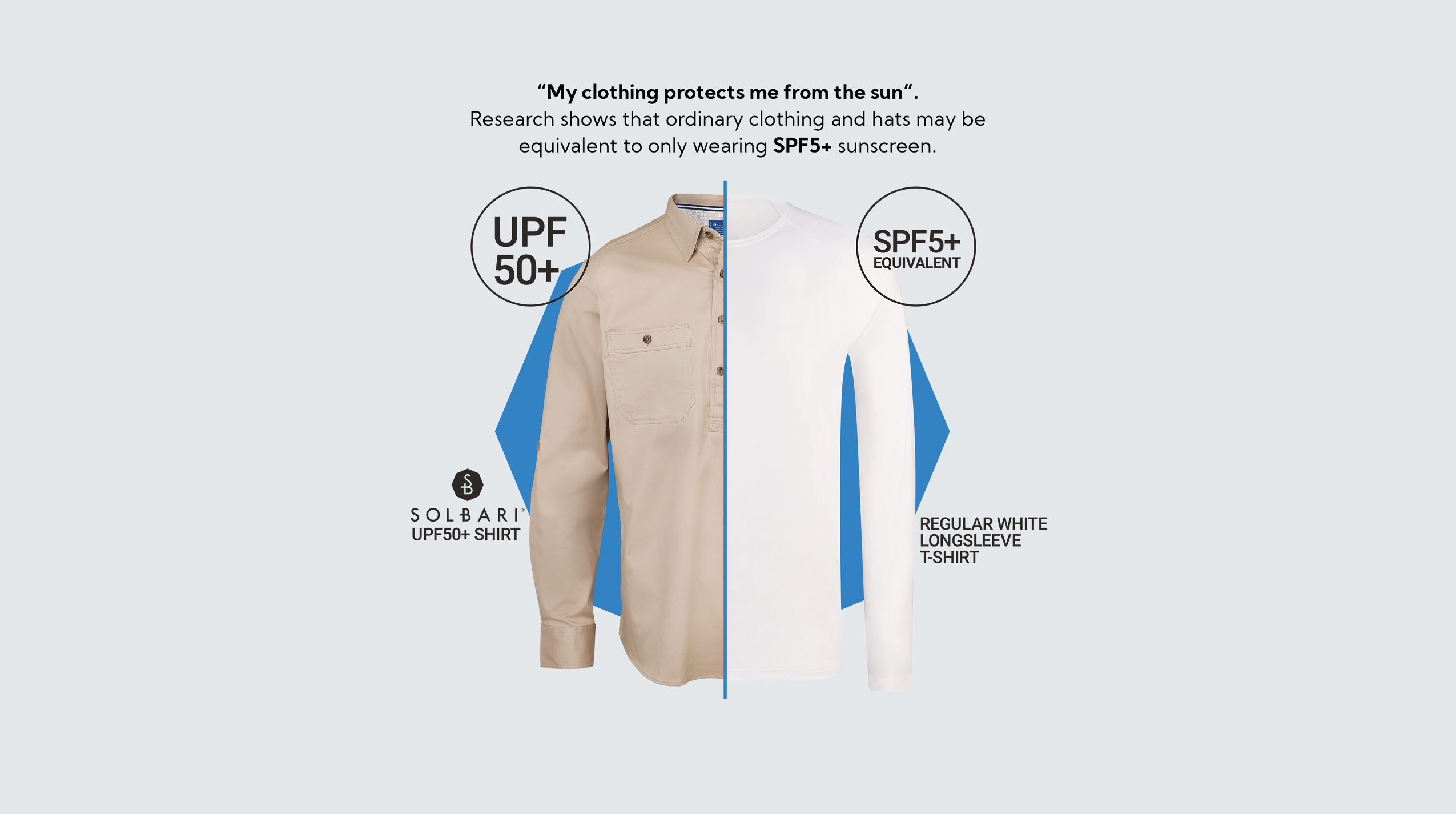 UPF 50+ clothing explained – Solbari